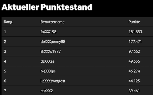 Stand der Betway Frühlings Rangliste 2019