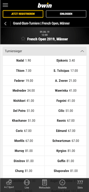 Wer gewinnt die French Open Quoten 2019