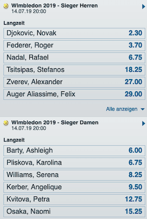 Wimbledon Gesamstsieger Quoten 2019