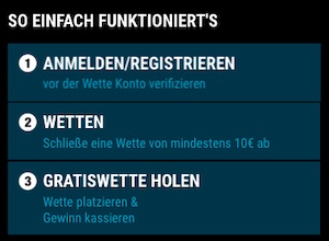 Premier League 50€ Gratiswette Sportwetten.de