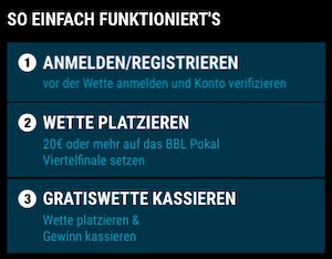Sportwetten.de 10€ Gratiswette Erklärung