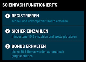 Sportwetten.de 150% Neukundenbonus