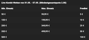 Bwin Tischtennis FreeBet Höhe