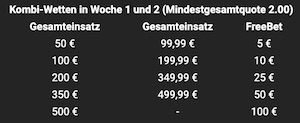 Bwin Tennis Kombi Wetten Aktion