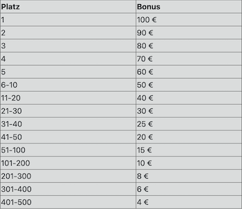 Die Preise für das Happybet WM Orakel