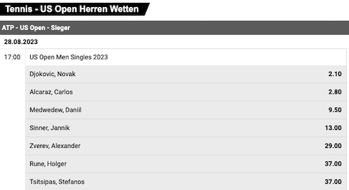 Quoten Sieger US Open Interwetten